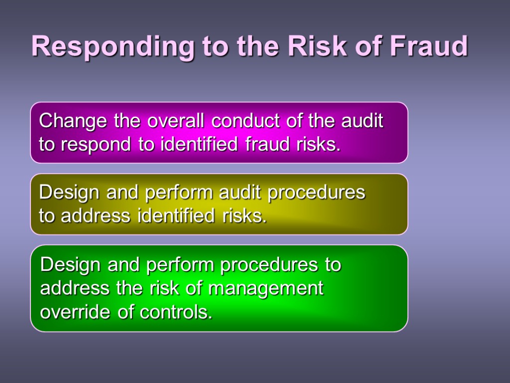 Responding to the Risk of Fraud Change the overall conduct of the audit to